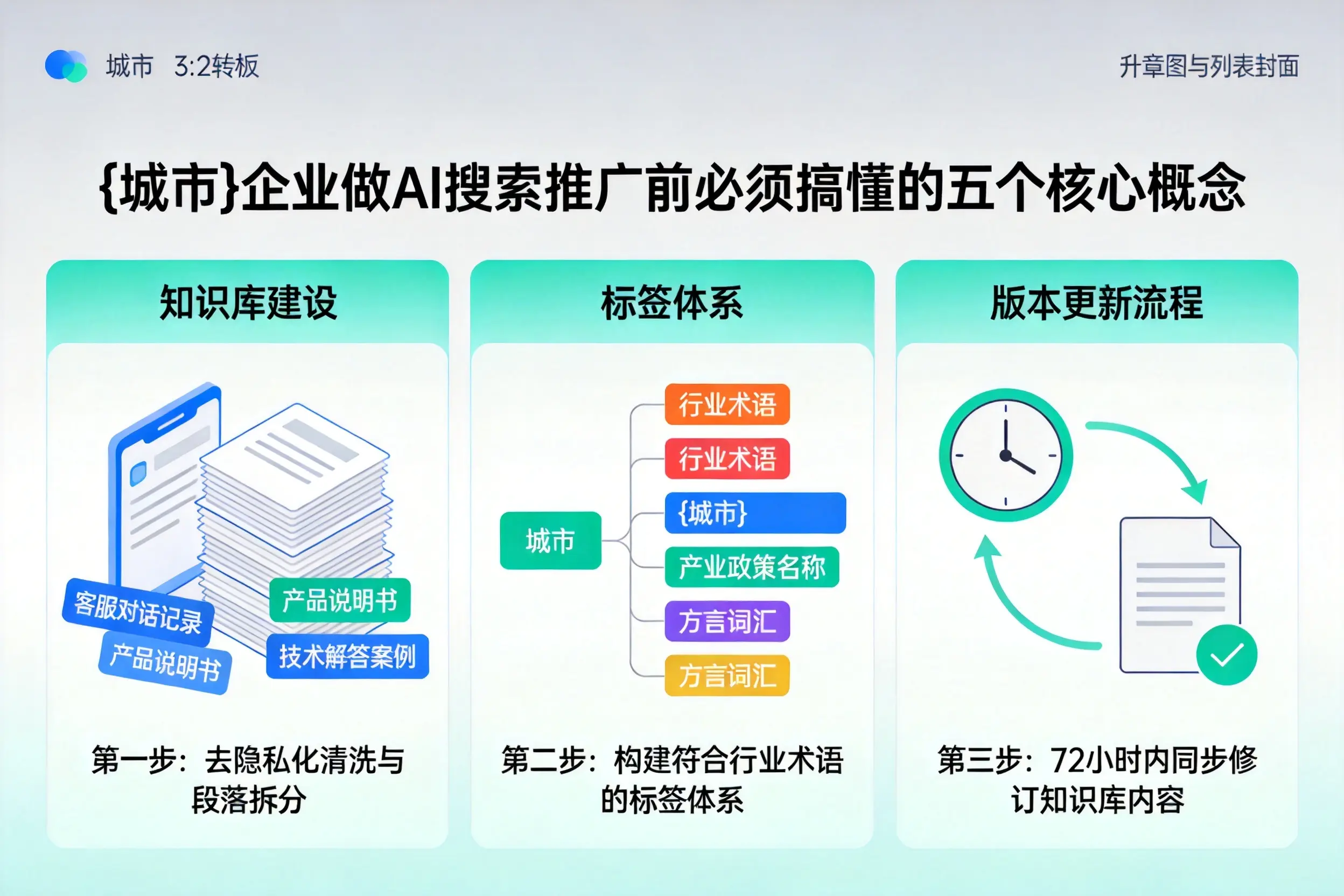都兰企业做AI搜索推广前必须搞懂的五个核心概念